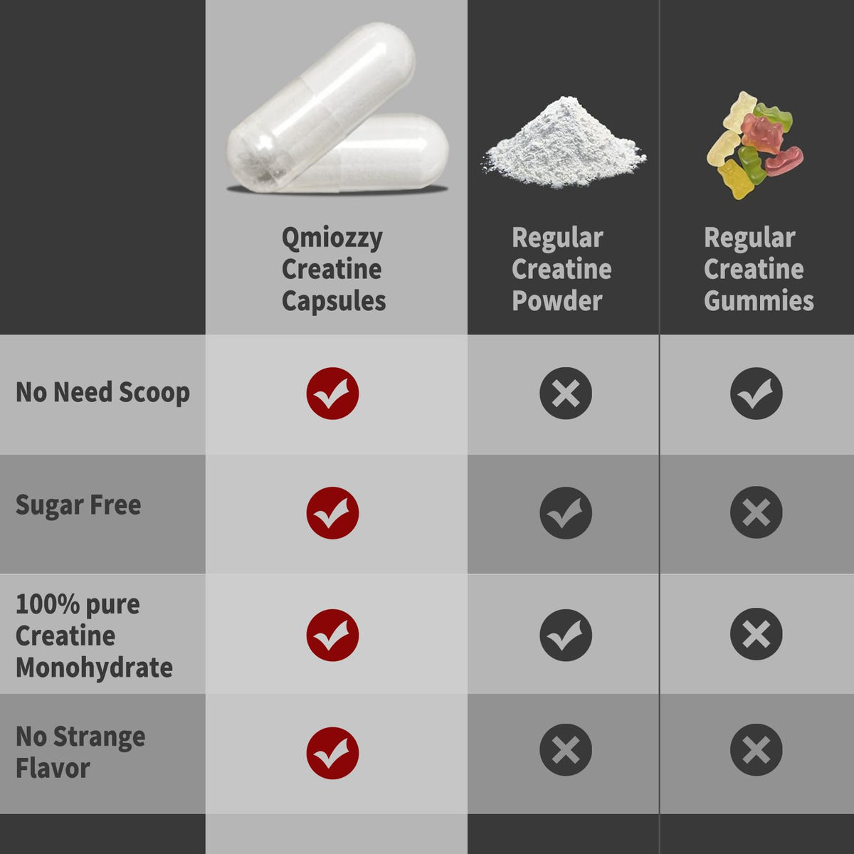 Micronized Creatine Monohydrate 6000MG 180 Vegan Capsules G740030