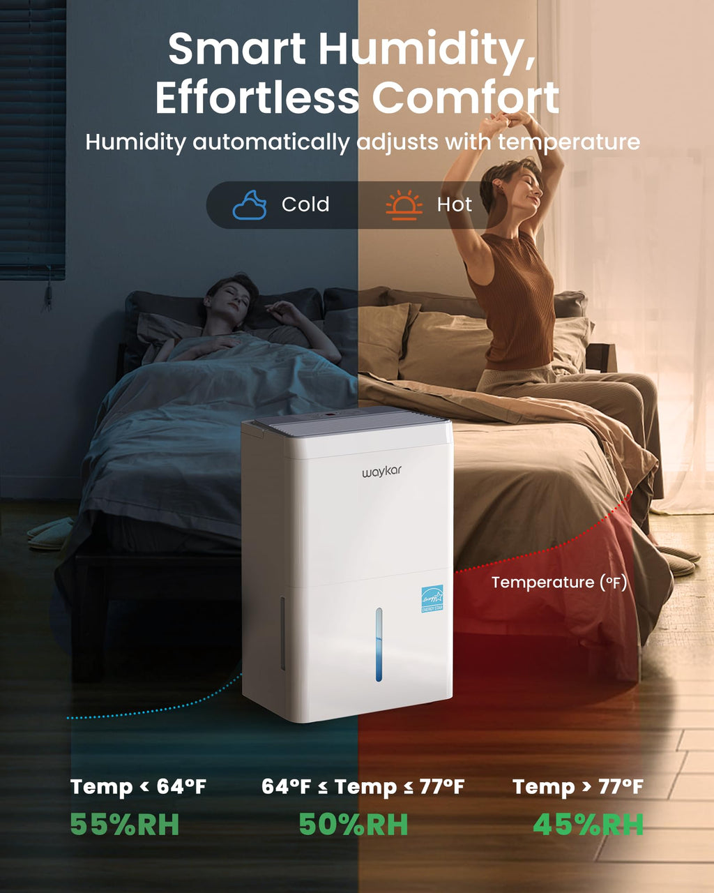 150 Pint Dehumidifier with Pump T366