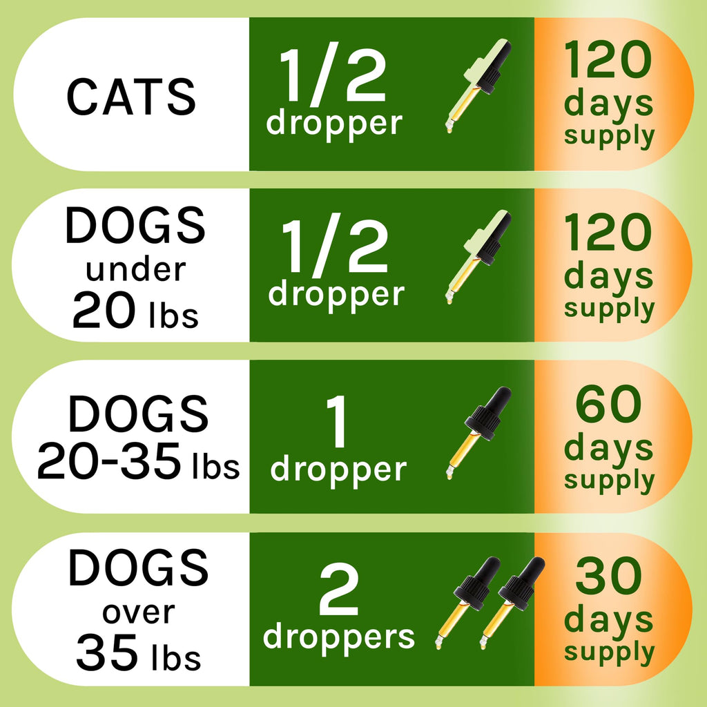Herbal Cleanse for Cats and Dogs 2.0FlOz U6342