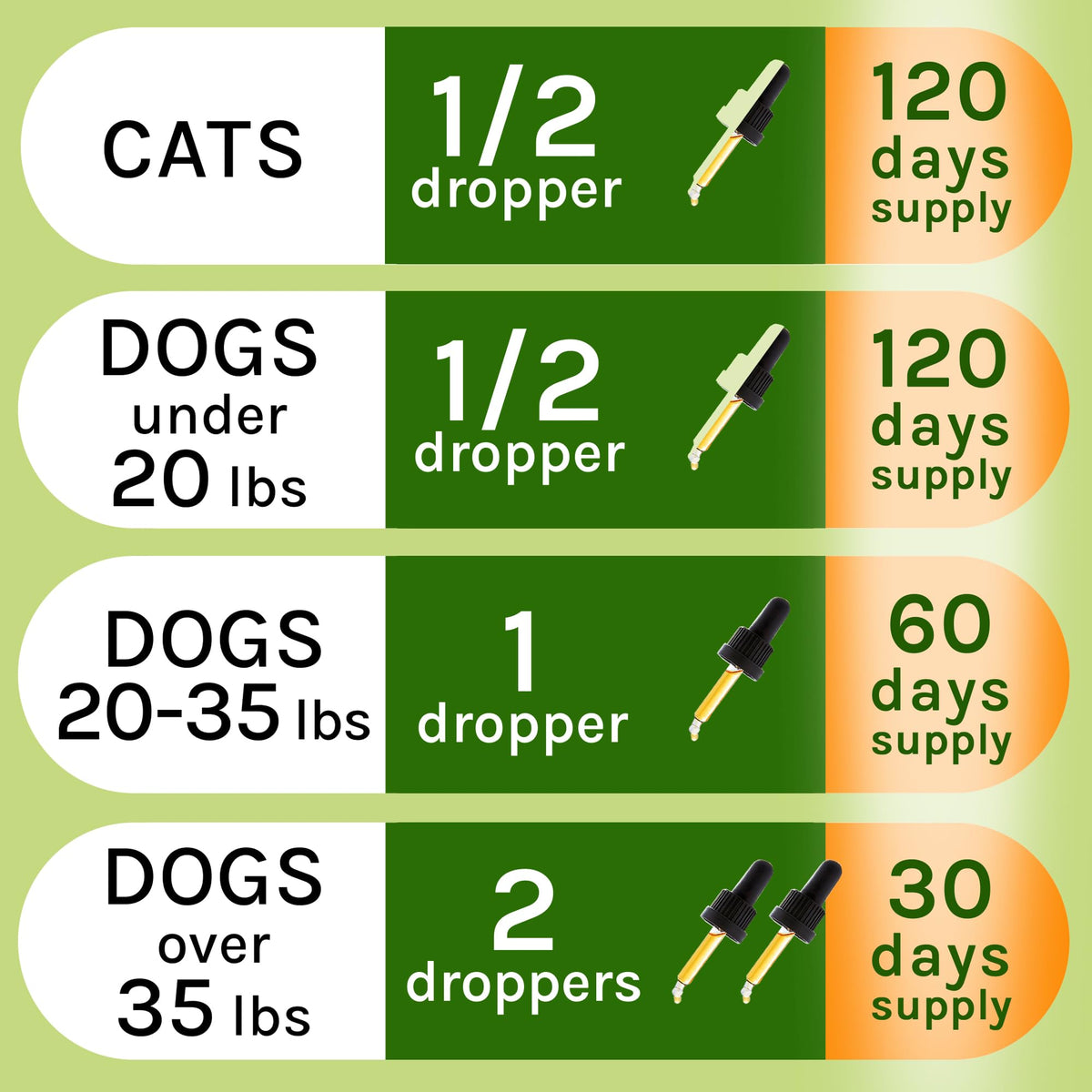 Herbal Cleanse for Cats and Dogs 2.0FlOz U6342