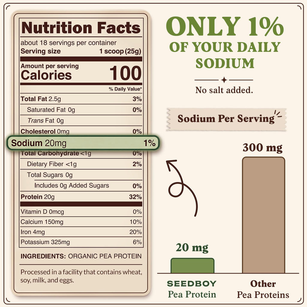 Organic Non-GMO Pea Protein Powder 1 lb Bag W22368