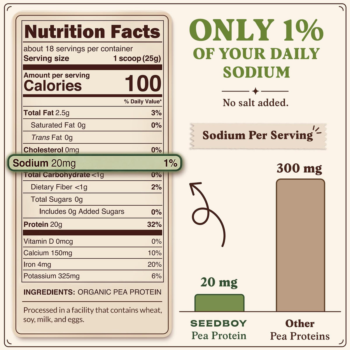 Organic Non-GMO Pea Protein Powder 1 lb Bag W22368
