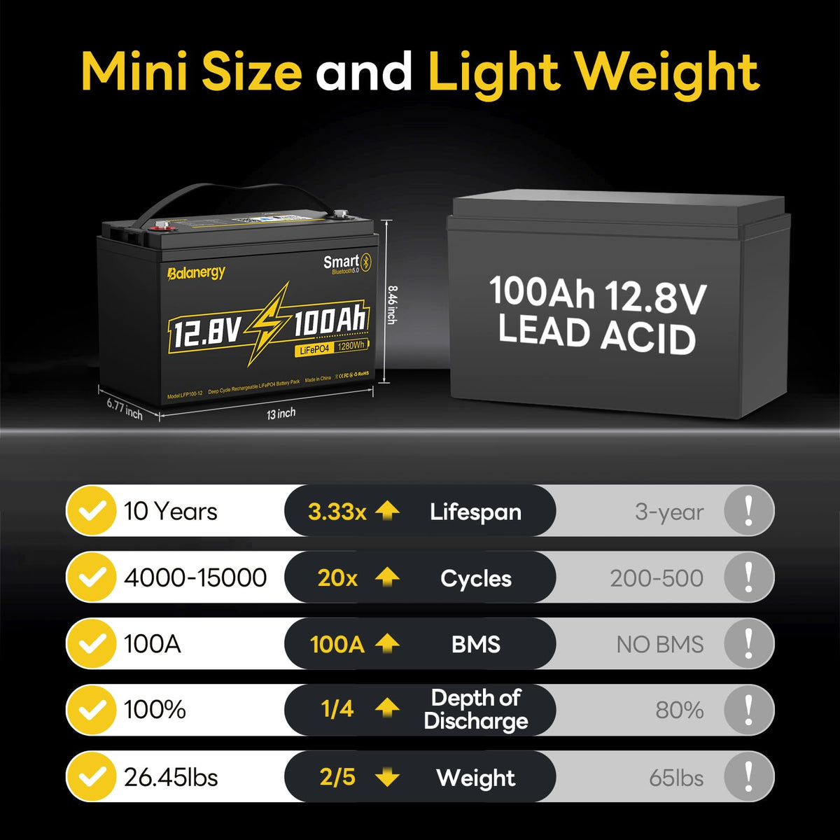 12V 100Ah LiFePO4 Lithium Battery Group 31 with 100A BMS Y731043