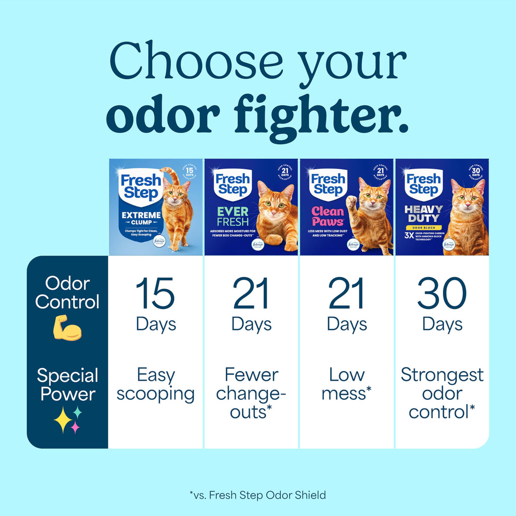 22 lb Clumping Cat Litter U6361